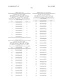 Nucleic acid and corresponding protein entitled 98P4B6 useful in treatment and detection of cancer diagram and image