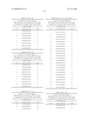 Nucleic acid and corresponding protein entitled 98P4B6 useful in treatment and detection of cancer diagram and image