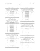 Nucleic acid and corresponding protein entitled 98P4B6 useful in treatment and detection of cancer diagram and image