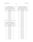 Nucleic acid and corresponding protein entitled 98P4B6 useful in treatment and detection of cancer diagram and image