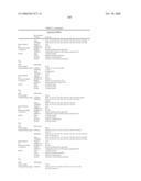 Nucleic acid and corresponding protein entitled 98P4B6 useful in treatment and detection of cancer diagram and image