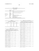 Nucleic acid and corresponding protein entitled 98P4B6 useful in treatment and detection of cancer diagram and image