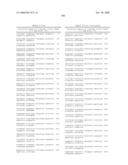 Nucleic acid and corresponding protein entitled 98P4B6 useful in treatment and detection of cancer diagram and image