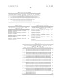 Nucleic acid and corresponding protein entitled 98P4B6 useful in treatment and detection of cancer diagram and image