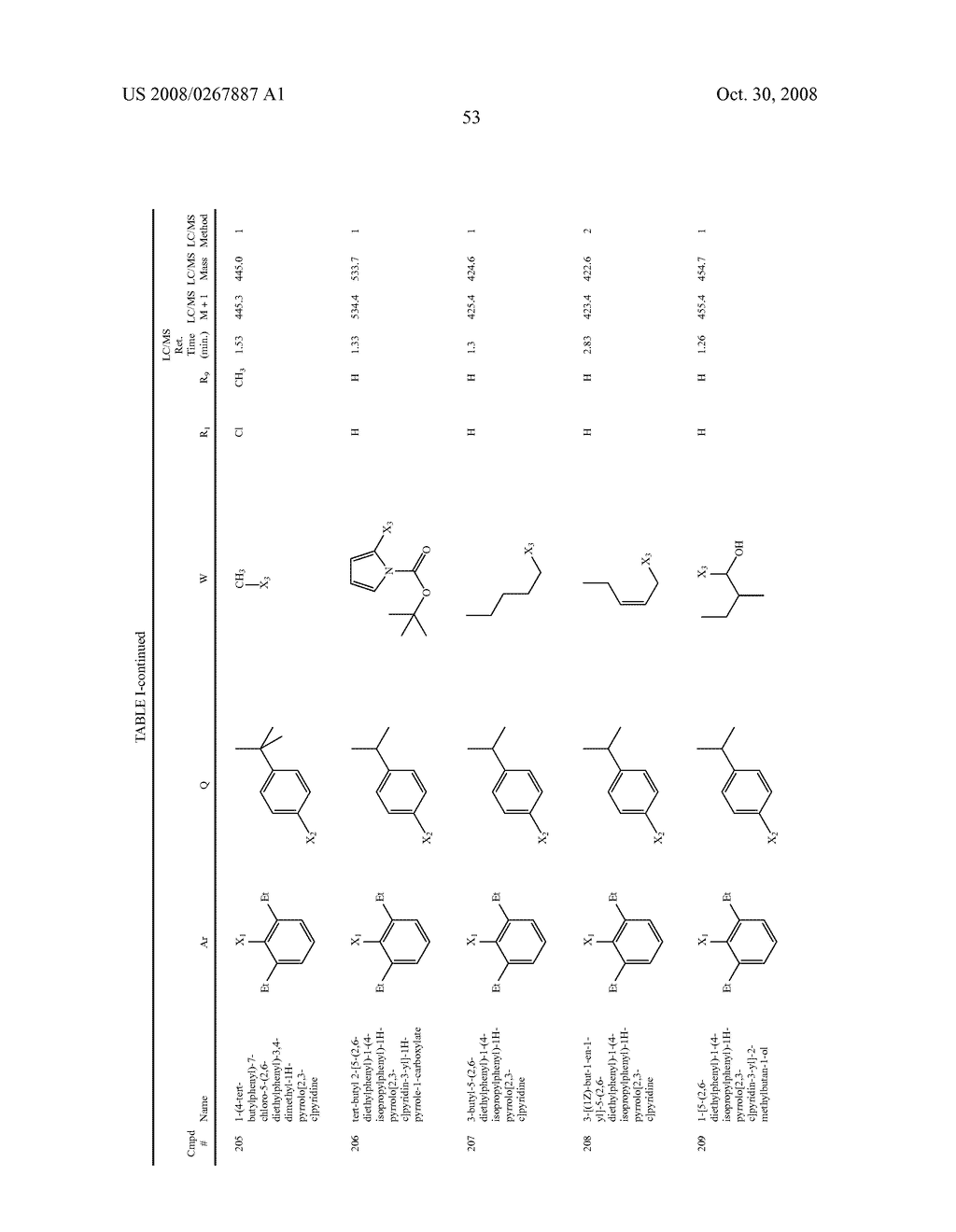 Pyrrolo-Pyridine, Pyrrolo-Pyrimidine and Related Heterocyclic Compounds - diagram, schematic, and image 54