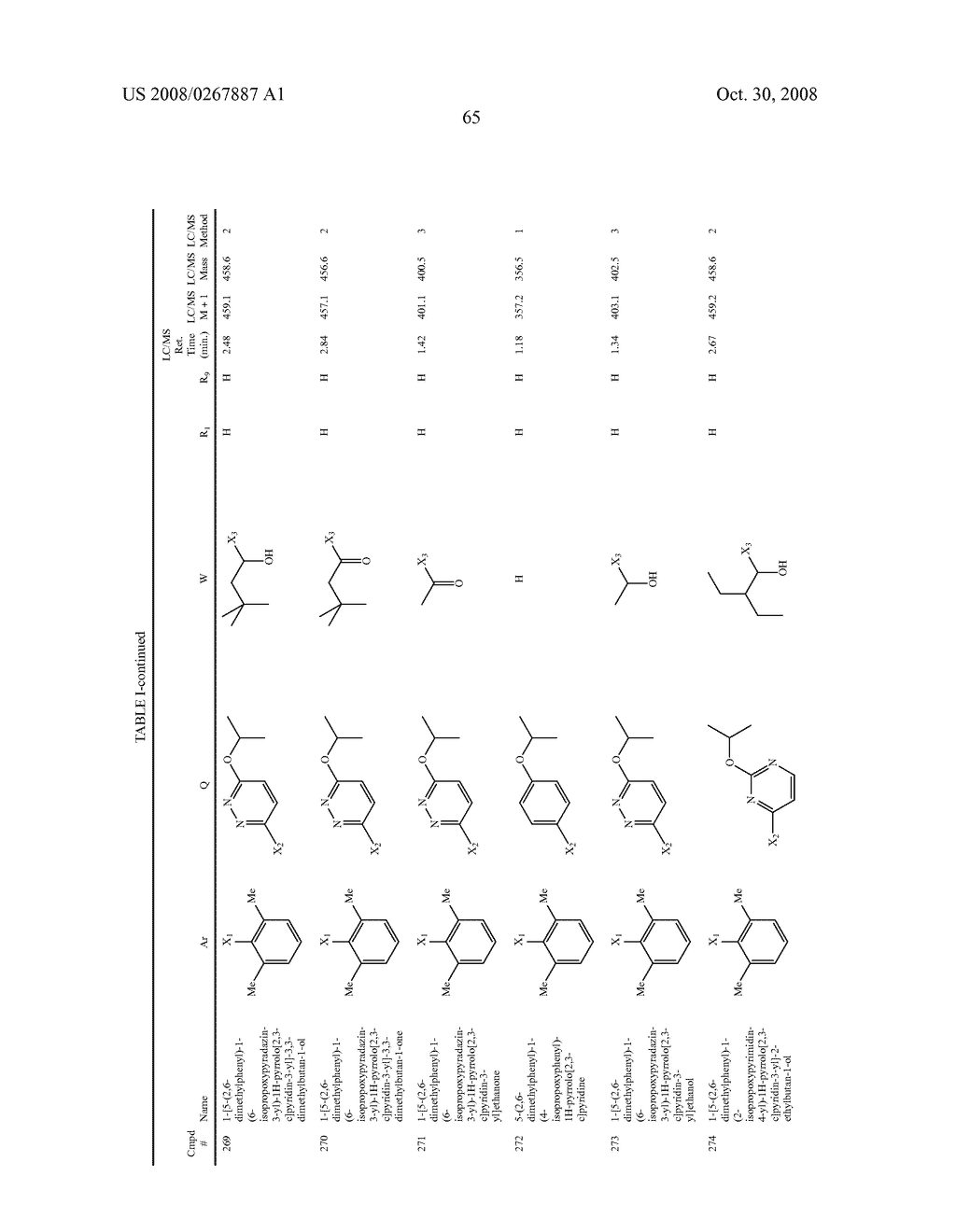 Pyrrolo-Pyridine, Pyrrolo-Pyrimidine and Related Heterocyclic Compounds - diagram, schematic, and image 66