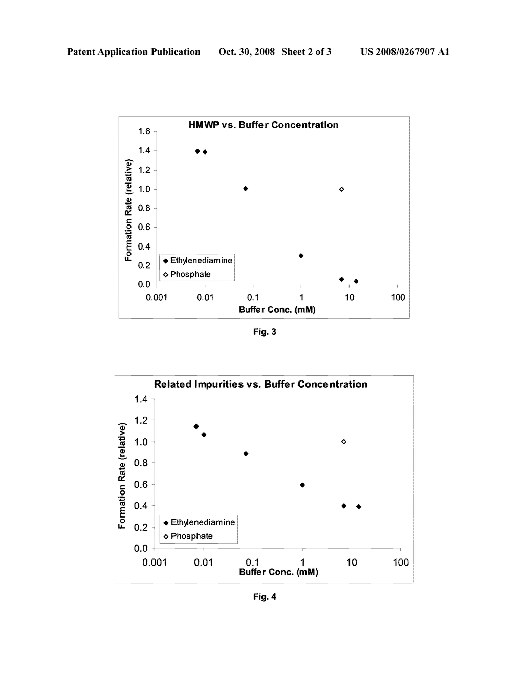 Stabilized Polypeptide Formulations - diagram, schematic, and image 03