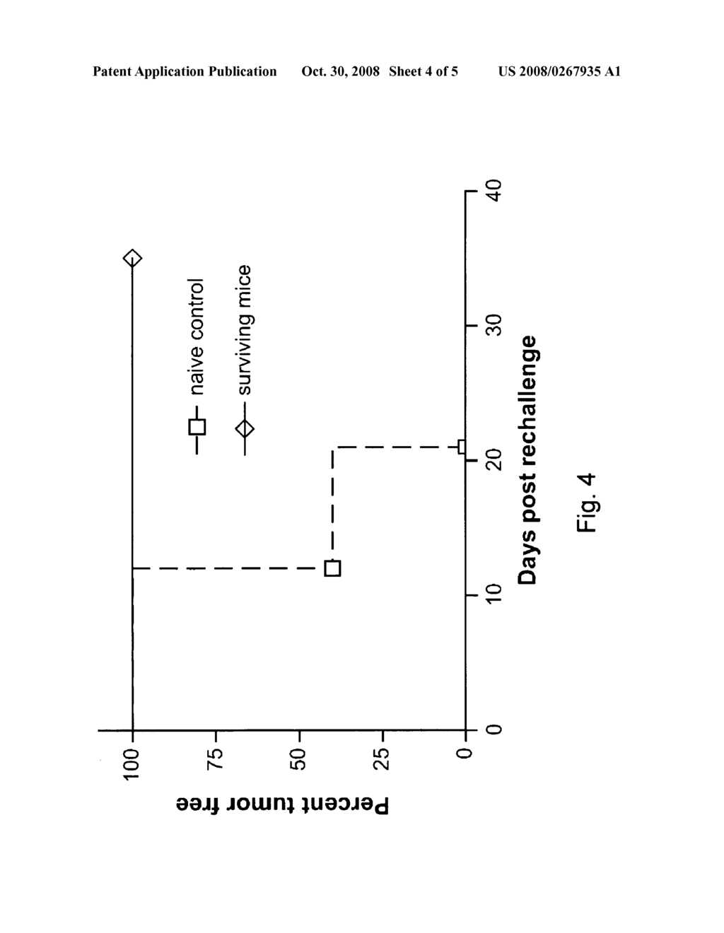 AraC in combination with a cytokine-secreting cell and methods of use thereof - diagram, schematic, and image 05