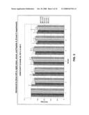 Treatment of trauma-hemorrhage with short oligopeptides diagram and image