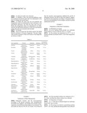 Compositions for Preventing Plant Disease Comprising Bacillus Subtilis Kccm 10639 or Kccm 10640 and Methods of Preventing Plant Disease by Using Them diagram and image