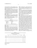 Salts of Isophosphoramide Mustard and Analogs Thereof as Anti-Tumor Agents diagram and image