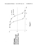 Cancer therapy with cantharidin and cantharidin analogs diagram and image