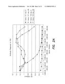 Peptides capable of binding to serum proteins diagram and image