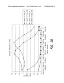 Peptides capable of binding to serum proteins diagram and image