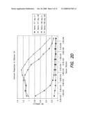 Peptides capable of binding to serum proteins diagram and image