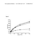 Peptides capable of binding to serum proteins diagram and image