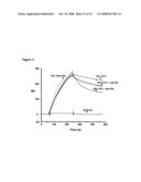 Peptides capable of binding to serum proteins diagram and image