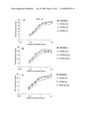 Anti-perp recombinant antibody diagram and image