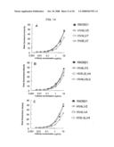 Anti-perp recombinant antibody diagram and image