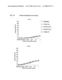 Anti-perp recombinant antibody diagram and image