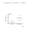 FRIZZLED 9 AS TUMOR MARKER diagram and image