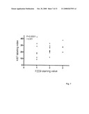 FRIZZLED 9 AS TUMOR MARKER diagram and image