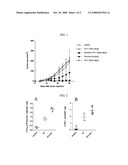 Synergistic Effect of Tgf-Beta Blockade and Immunogenic Agents on Tumors diagram and image