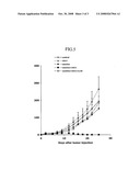 Synergistic Effect of Tgf-Beta Blockade and Immunogenic Agents on Tumors diagram and image