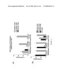 MODULATION OF CD200 RECEPTORS diagram and image