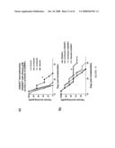 MODULATION OF CD200 RECEPTORS diagram and image