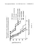 MODULATION OF CD200 RECEPTORS diagram and image