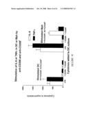 MODULATION OF CD200 RECEPTORS diagram and image