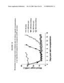 MODULATION OF CD200 RECEPTORS diagram and image