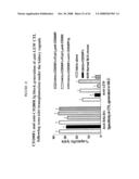 MODULATION OF CD200 RECEPTORS diagram and image