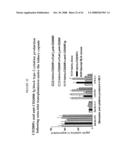 MODULATION OF CD200 RECEPTORS diagram and image