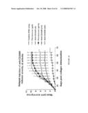 MODULATION OF CD200 RECEPTORS diagram and image