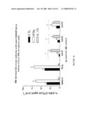 MODULATION OF CD200 RECEPTORS diagram and image