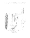 MODULATION OF CD200 RECEPTORS diagram and image