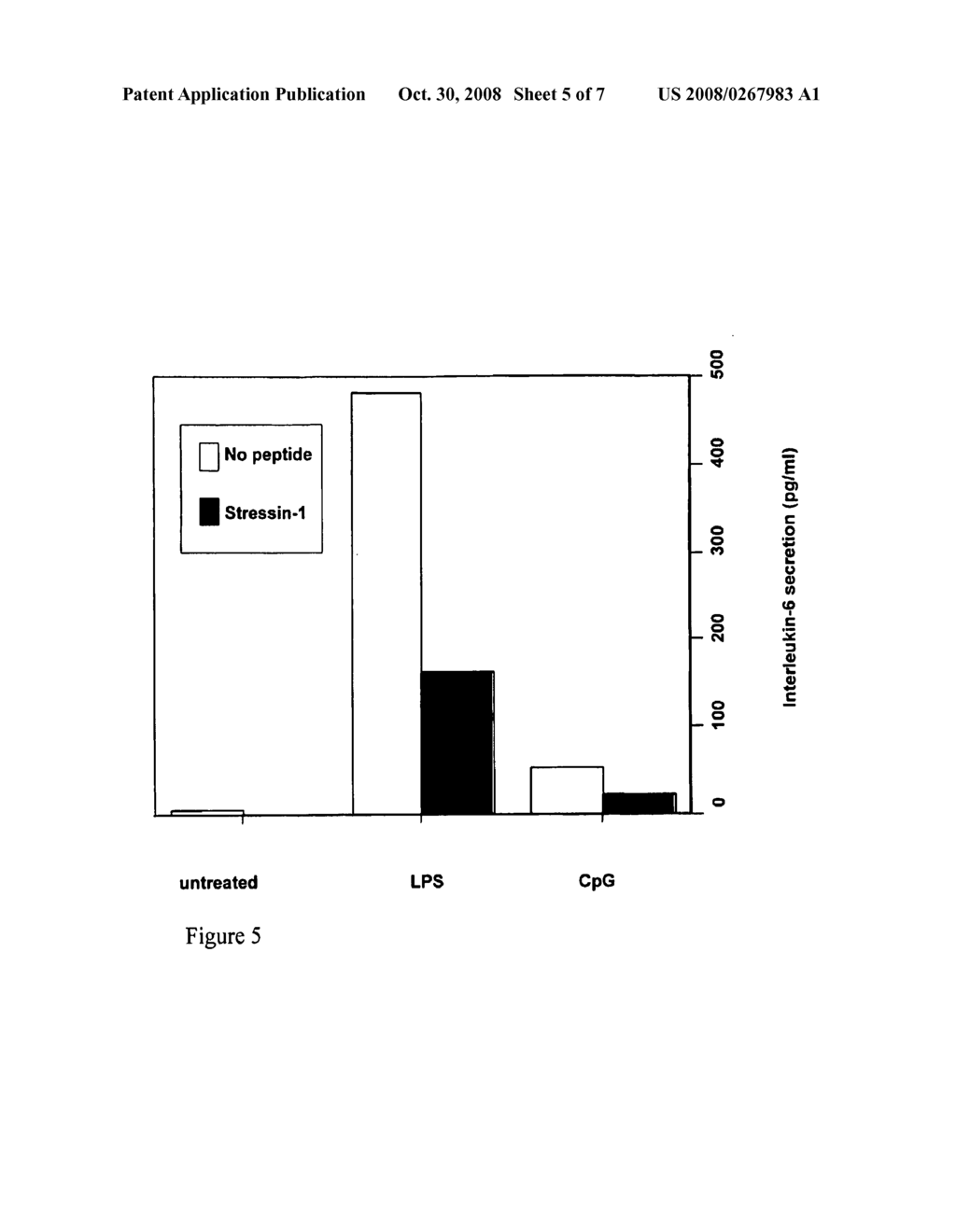 Peptide Inhibitors for Mediating Stress Responses - diagram, schematic, and image 06