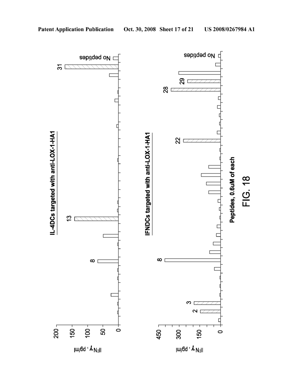 Activation of Human Antigen-Presenting Cells Through Dendritic Cell Lectin-Like Oxidized LDL Receptor-1 (LOX-1) - diagram, schematic, and image 18