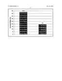 Covering cosmetic composition diagram and image