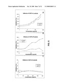 Polyethylene Oxide Polymers Including Anti-Inflammatory Glycodendrons diagram and image