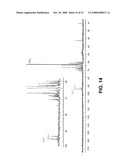 Polyethylene Oxide Polymers Including Anti-Inflammatory Glycodendrons diagram and image