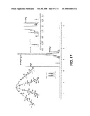 Polyethylene Oxide Polymers Including Anti-Inflammatory Glycodendrons diagram and image