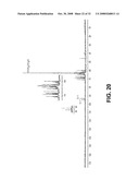 Polyethylene Oxide Polymers Including Anti-Inflammatory Glycodendrons diagram and image