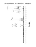 Polyethylene Oxide Polymers Including Anti-Inflammatory Glycodendrons diagram and image