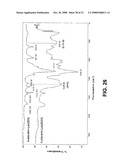 Polyethylene Oxide Polymers Including Anti-Inflammatory Glycodendrons diagram and image