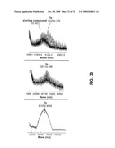 Polyethylene Oxide Polymers Including Anti-Inflammatory Glycodendrons diagram and image