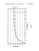 Co-processing of active pharmaceutical/nutraceutical ingredients diagram and image