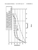 Co-processing of active pharmaceutical/nutraceutical ingredients diagram and image